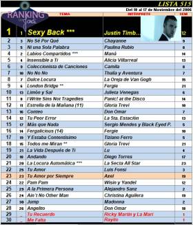 Ranking 515 de 2006
